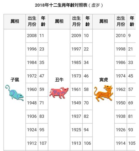 1992年屬什麼|【十二生肖年份】12生肖年齡對照表、今年生肖 